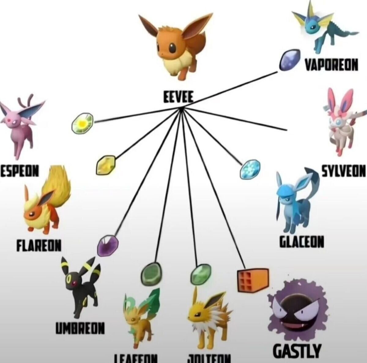 Tienes tantos estilos...