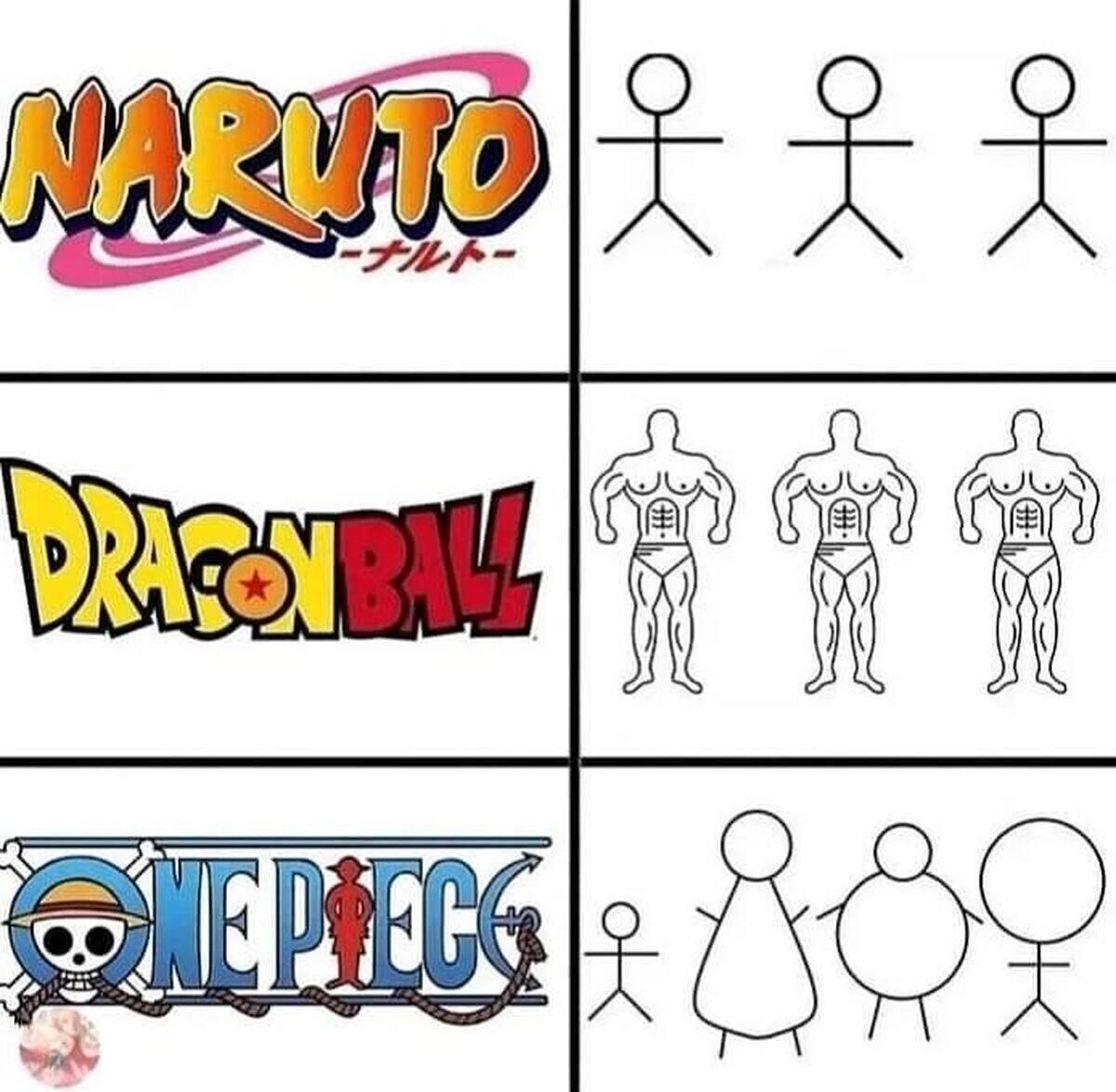 Anatomias en estos animes.