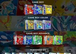 El consentido de Nintendo