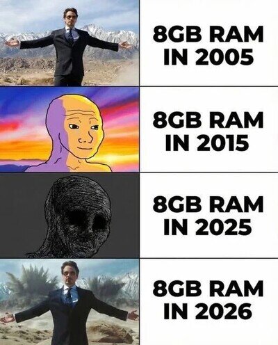 8GB de RAM a trav&eacute;s de los a&ntilde;os