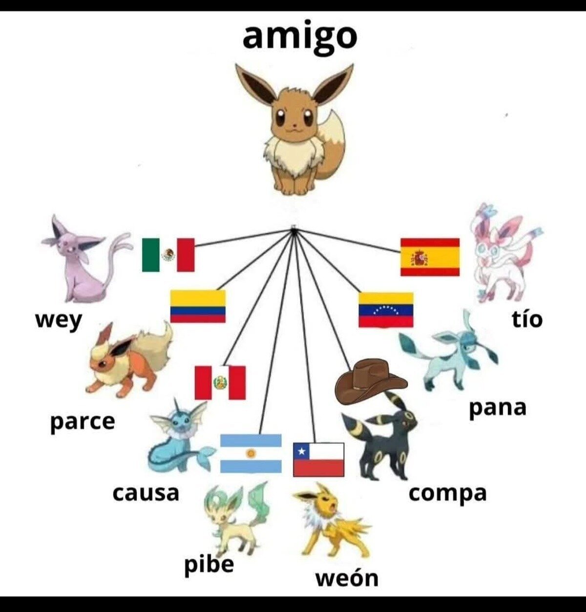 Eevee es simplemente especial.