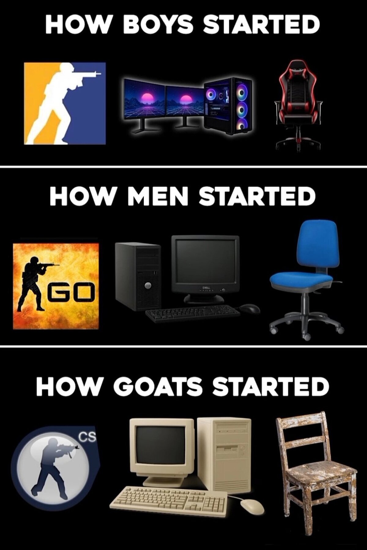 La evoluci&oacute;n del gamer Counter