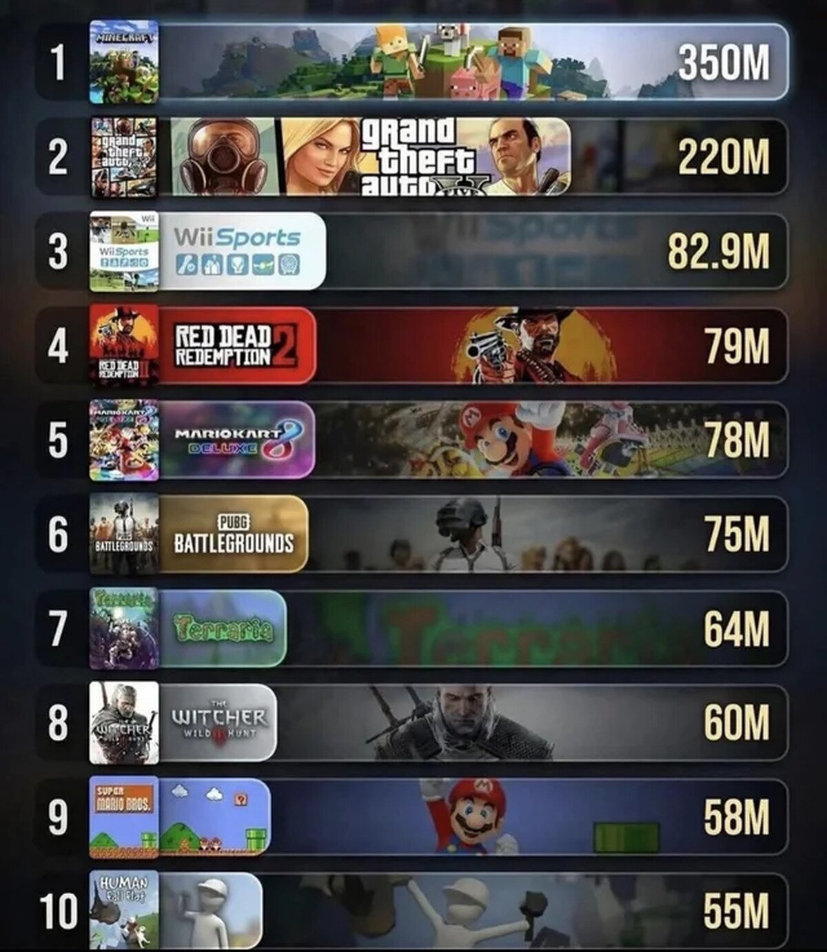 Los juegos m&aacute;s rentables de la historia