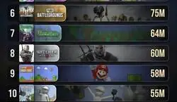 Los juegos m&aacute;s rentables de la historia