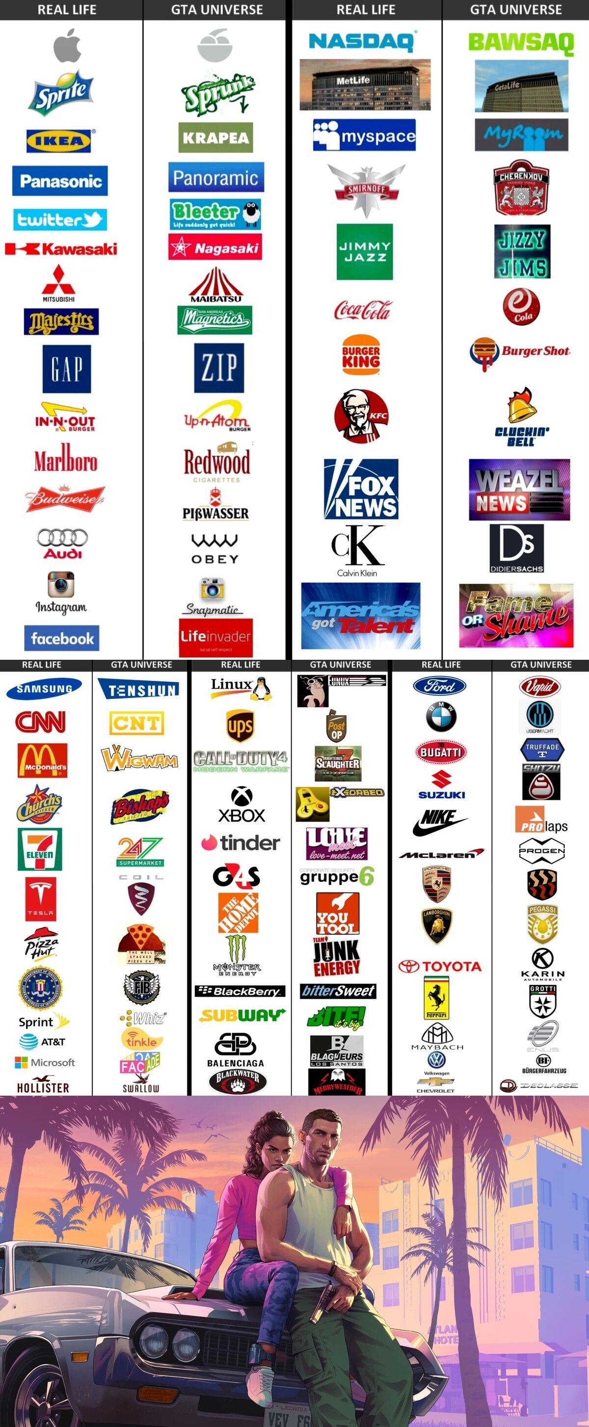 Las marcas ficticias de GTA y sus equivalentes en la vida real