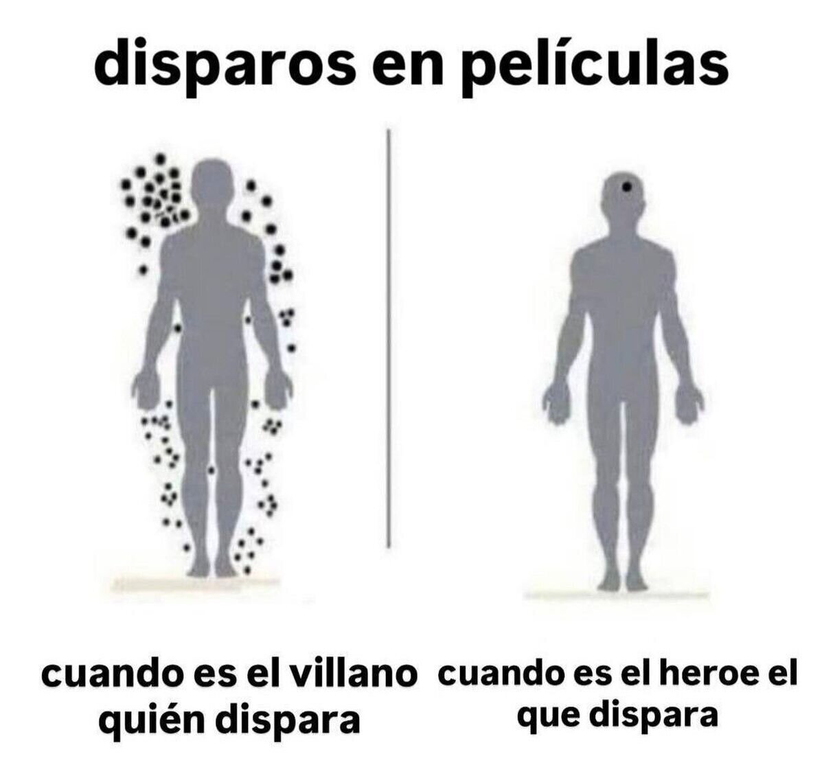 La punter&iacute;a en el cine