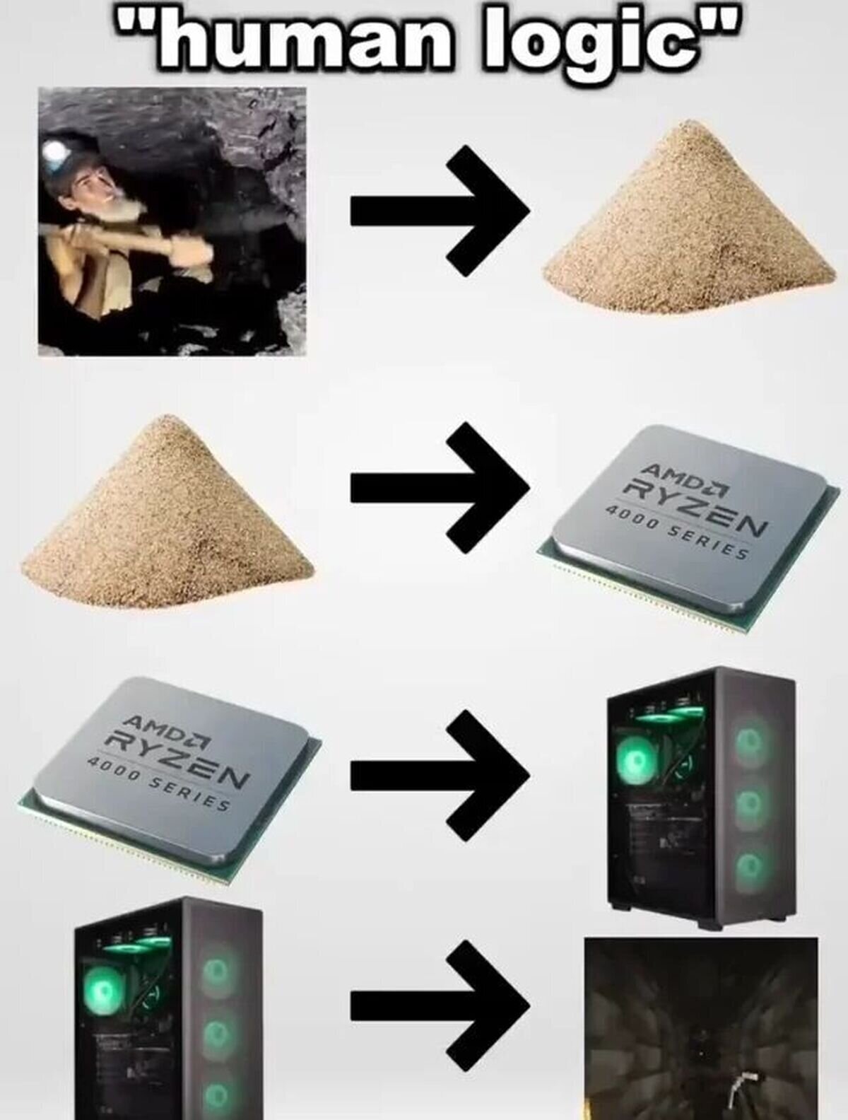 Ahora el ciclo est&aacute; completo