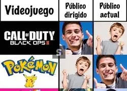 El problema del p&uacute;blico objetivo