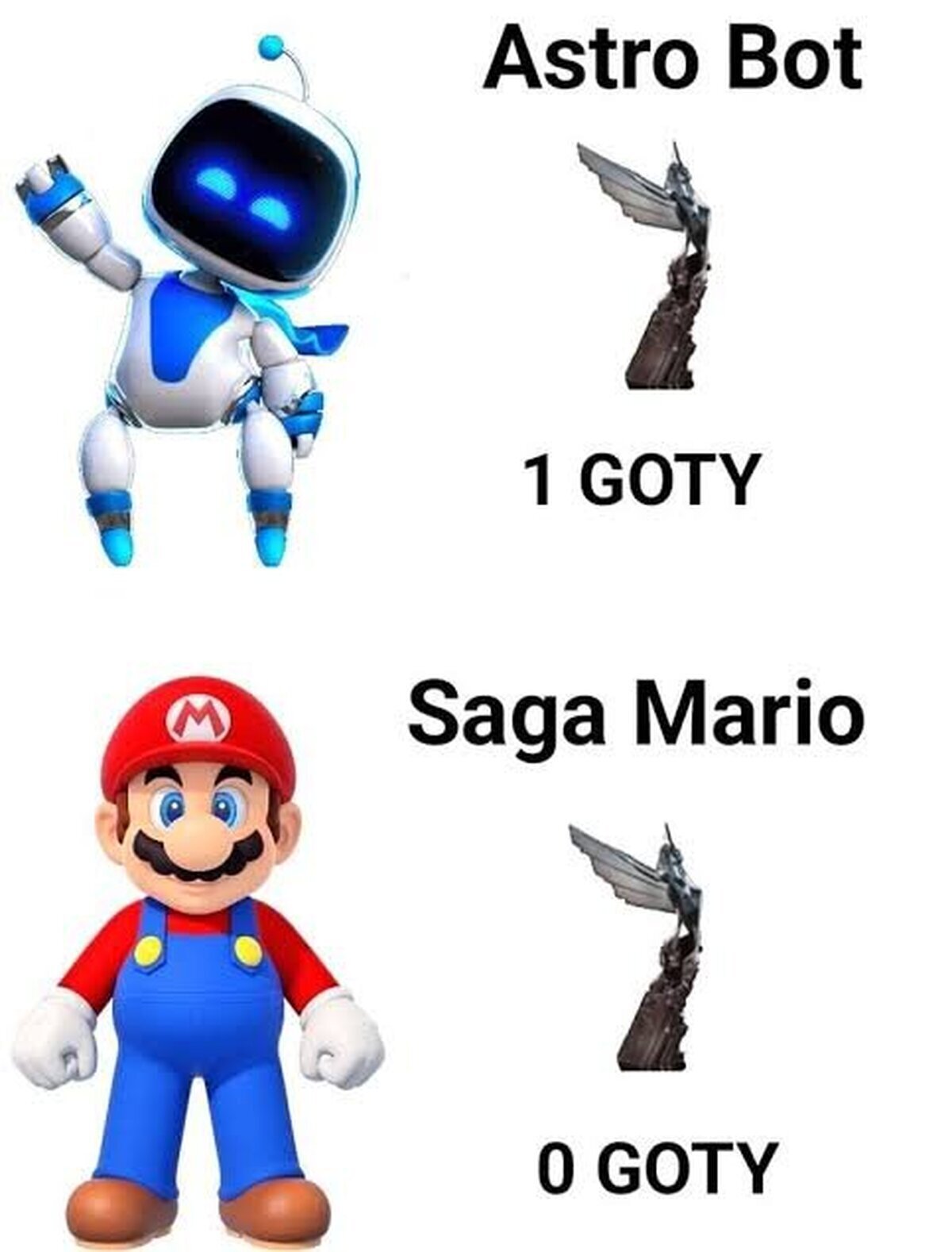Personalmente no creo en los GOTY