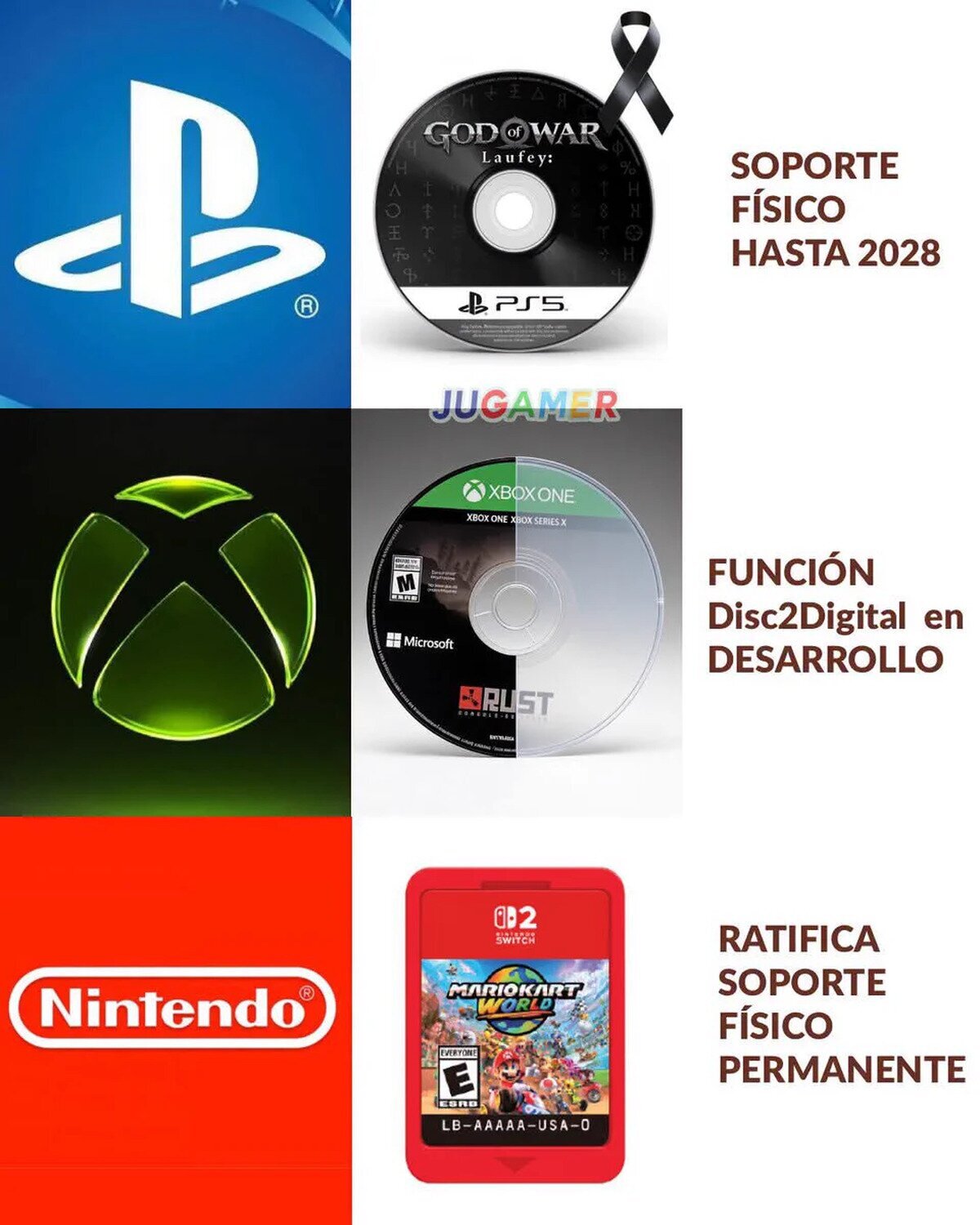 Estado actual de las principales consolas con el formato f&iacute;sico