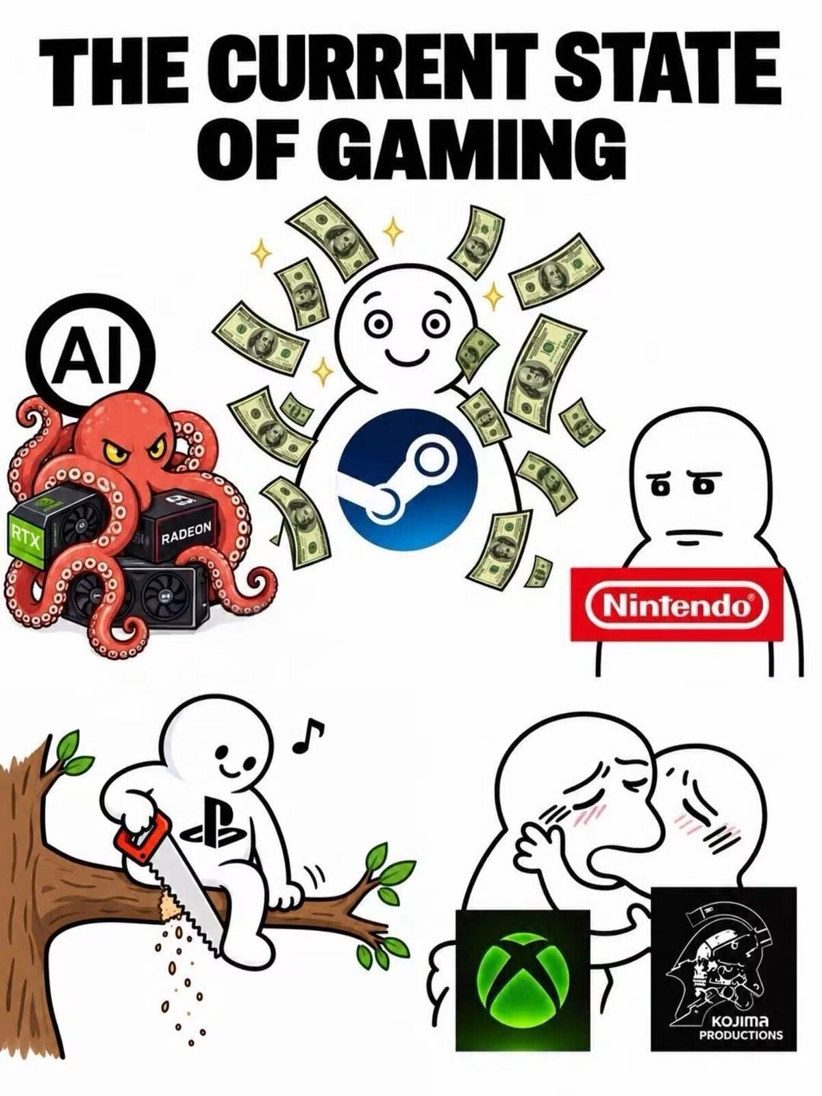 El estado actual de la industria gamer
