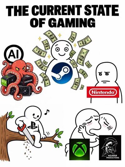 El estado actual de la industria gamer