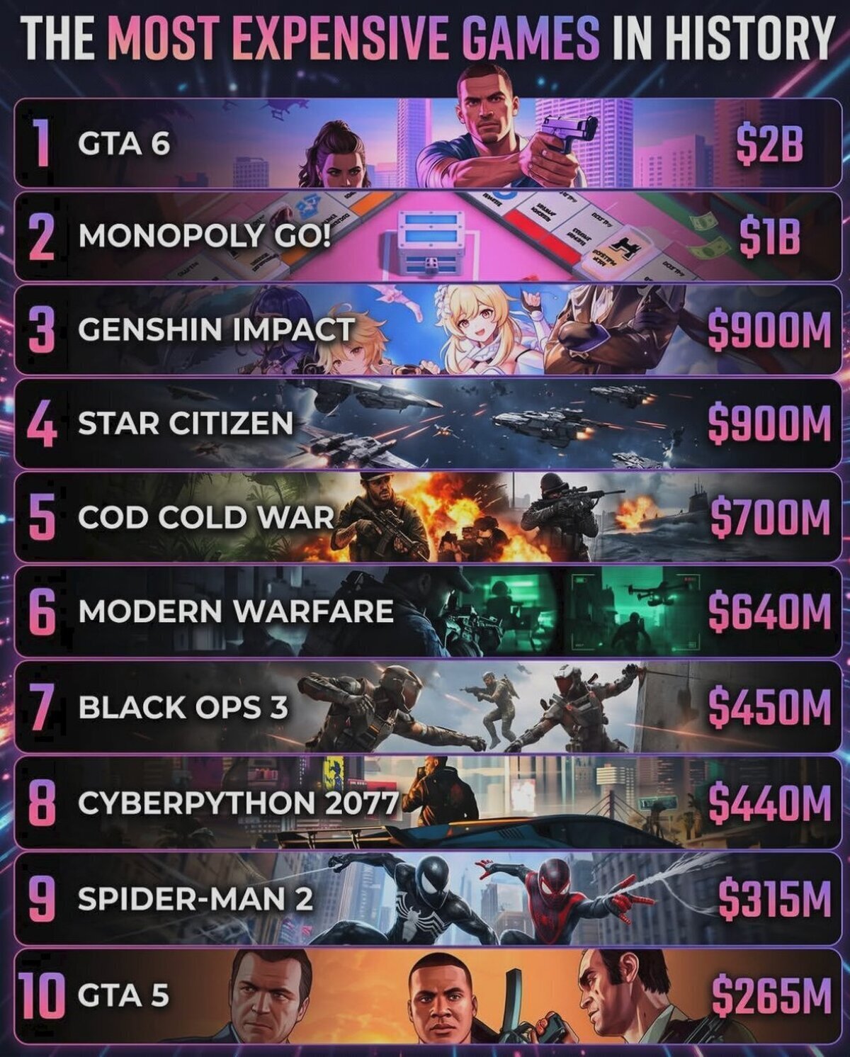 Monopoly GO! siendo m&aacute;s caro que GTA 6 es lo m&aacute;s GTA 6 que podr&iacute;a pasar