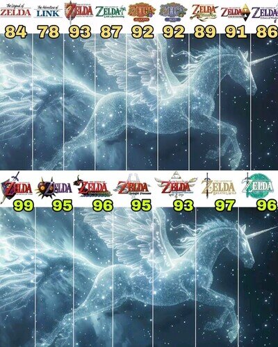La mejor franquicia de todos los tiempos