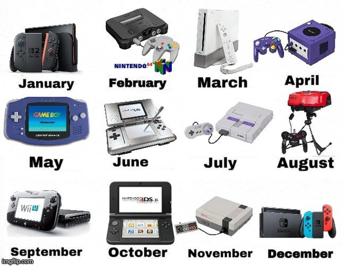 No me interesa el Zodiaco. ¿Qué consola retro eres?
