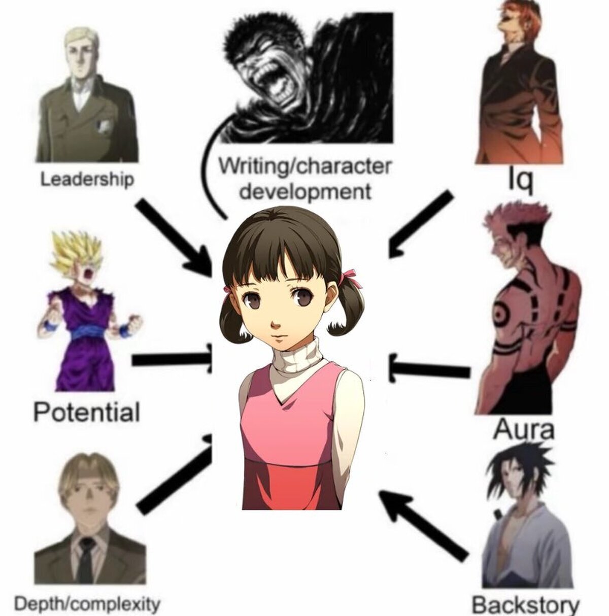 B&aacute;sicamente una Mary Sue