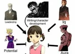 B&aacute;sicamente una Mary Sue